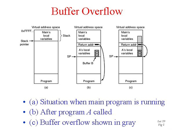 Buffer Overflow K 12 Cybersecurity Educations