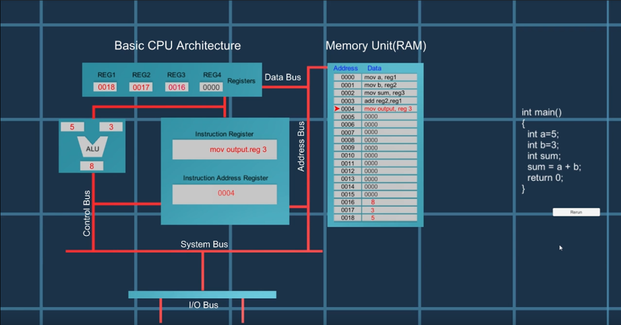 Basic CPU – K-12 Cybersecurity Educations